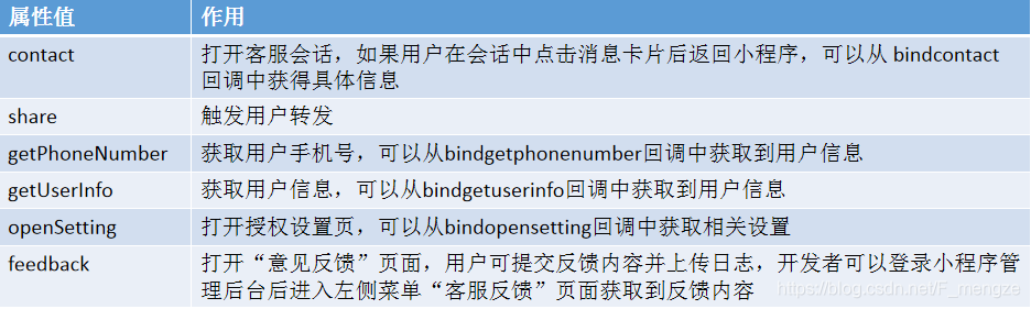 小程序