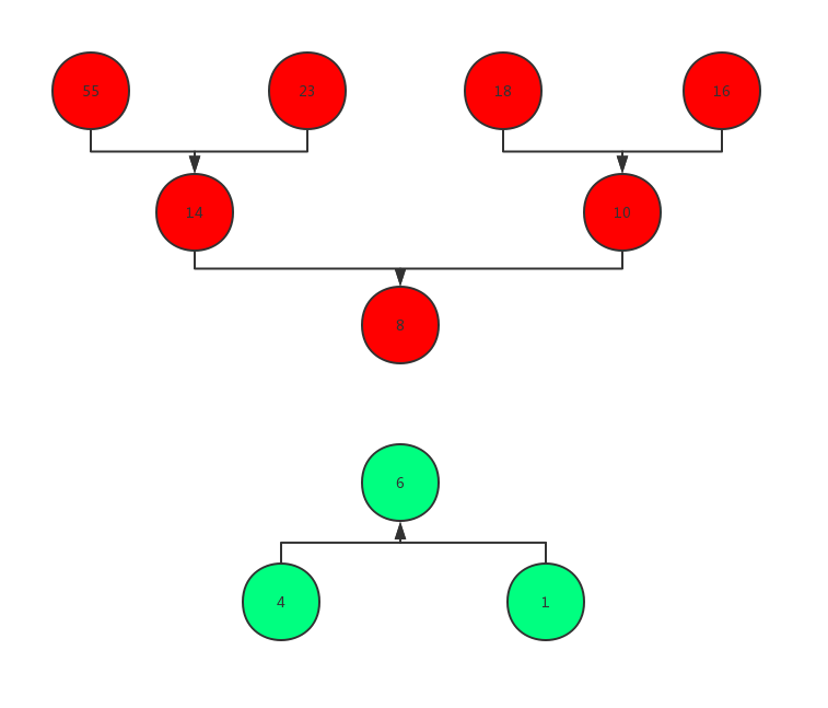 对顶堆示意图,作者,OrzzrOOrzzrO