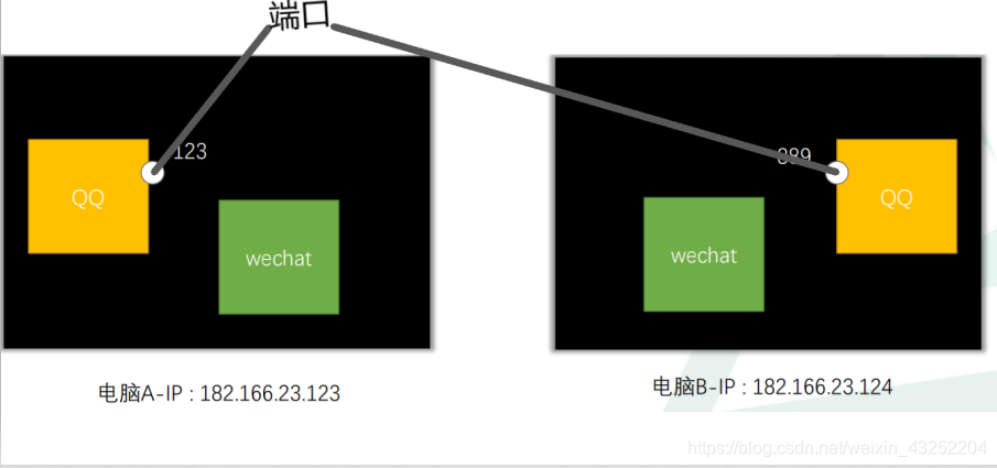 ここに画像を挿入説明