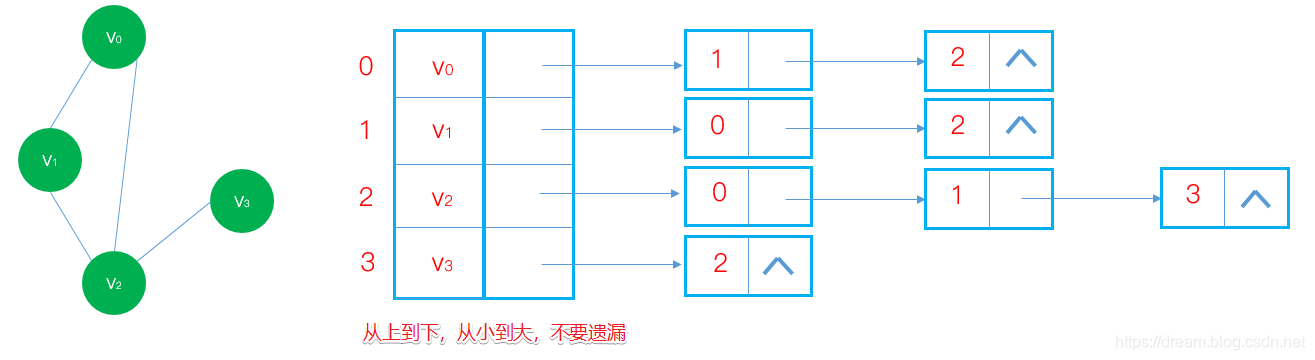 自考资料