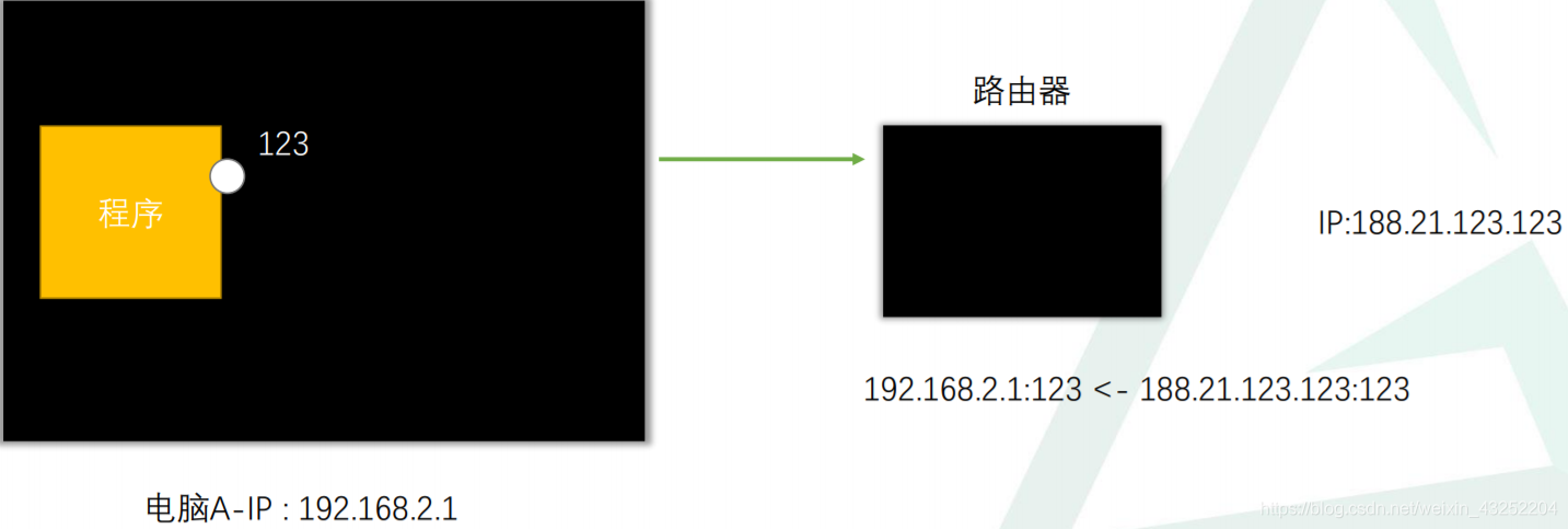 ここに画像を挿入説明