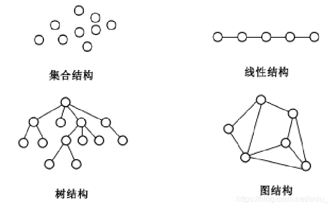 四类基本逻辑结构关系图