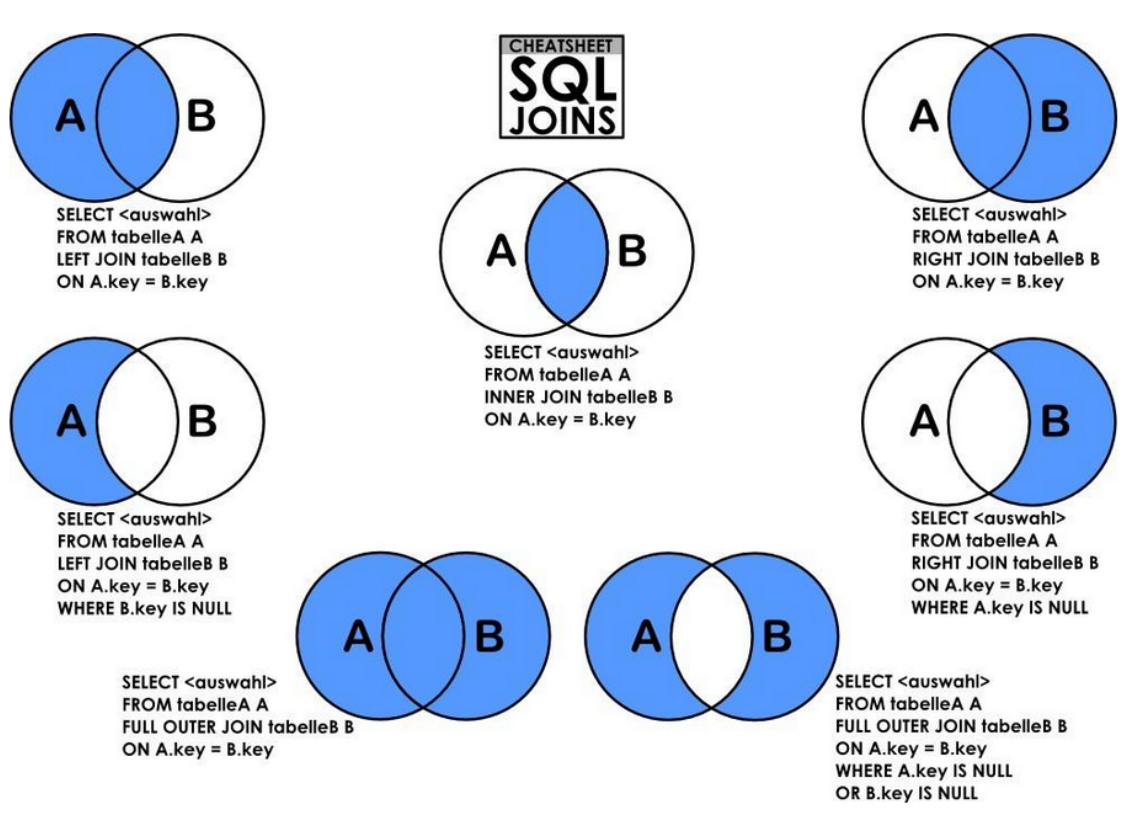 Join sql примеры. Структура SQL запроса. Структура select SQL. SQL структура запроса select. Структура select в языке SQL.