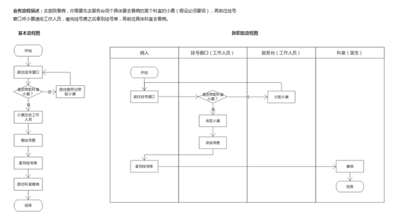 医疗美容整形操纵
流程图（医疗美容整形操纵
流程图片大全）《医疗整形美容项目》