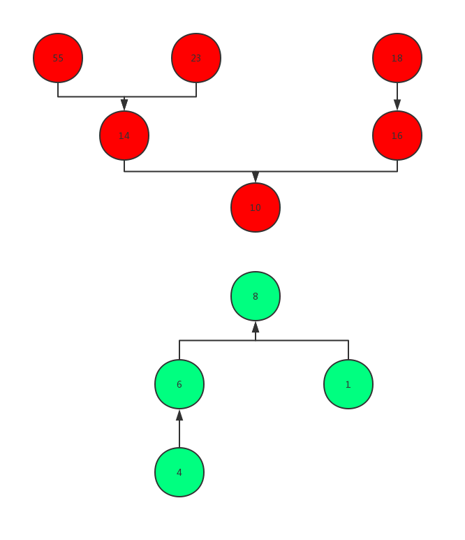 对顶堆示意图,作者,OrzzrOOrzzrO