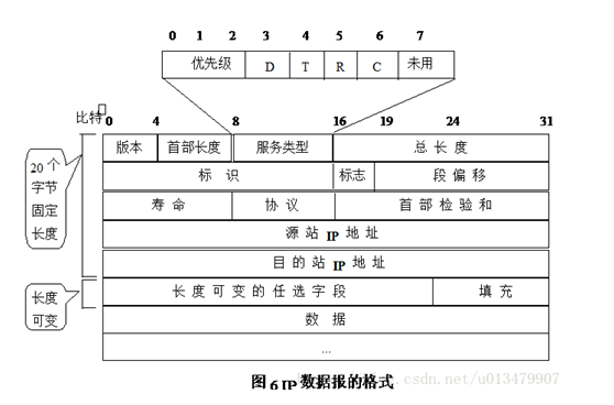 watermark,type_ZmFuZ3poZW5naGVpdGk,shadow_10,text_aHR0cHM6Ly9ibG9nLmNzZG4ubmV0L2xpdTU4MzI2MTEyNg==,size_16,color_FFFFFF,t_70