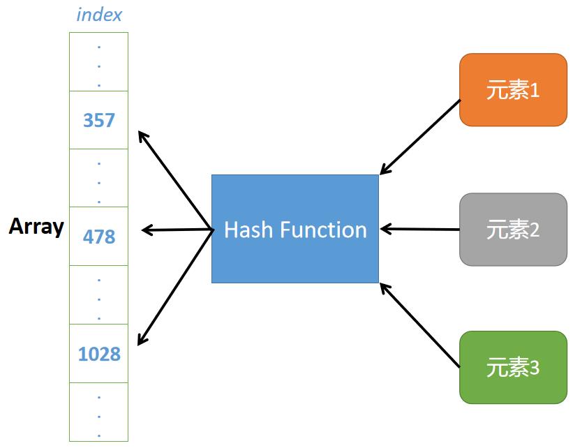 https://img-blog.csdnimg.cn/2019120520321867.jpg