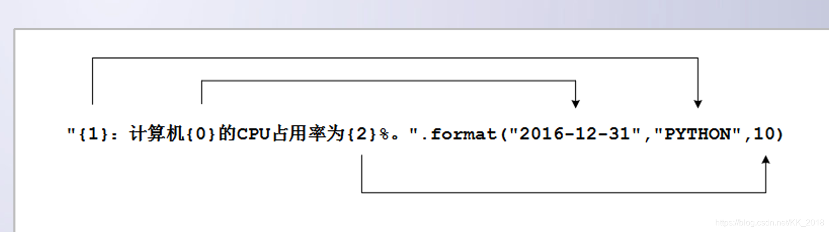 Python之format格式化输出_format 指定输出宽度-CSDN博客