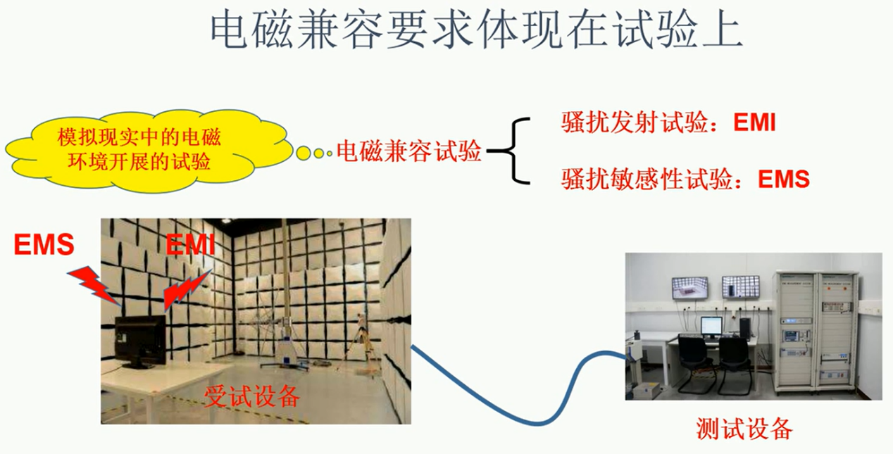 电子设备的电磁兼容性EMC测试项_电磁兼容比较难过的项目-CSDN博客