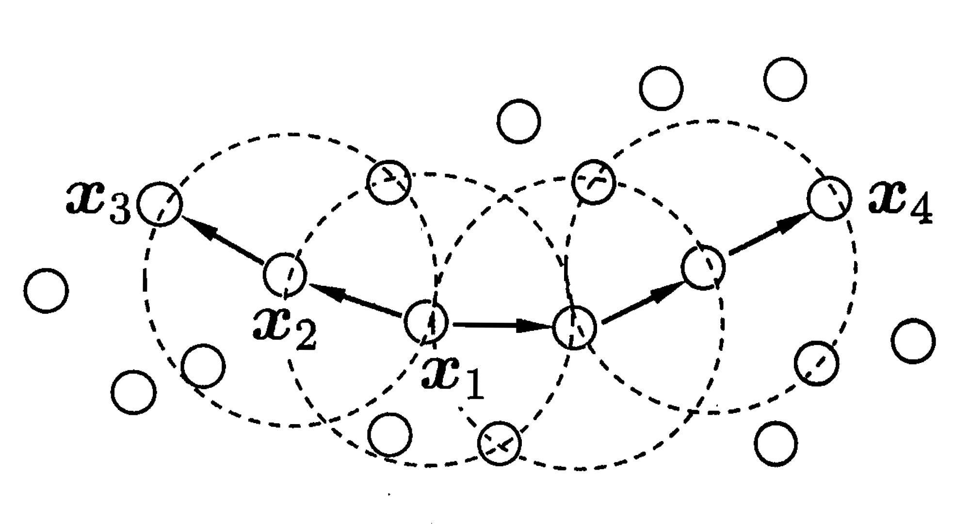 【聚类算法】DBSCAN详解