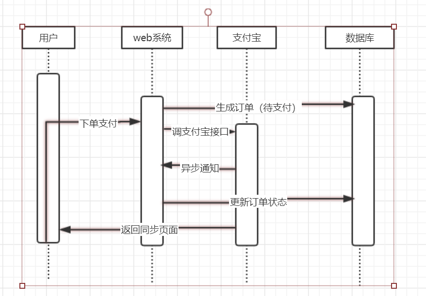 java接入支付宝