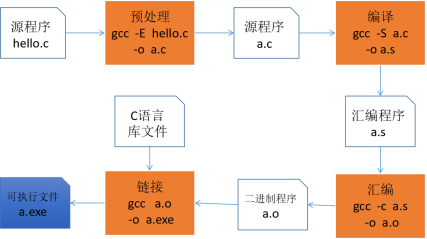 【小白到大牛之路】交换机后台管理之登录菜单