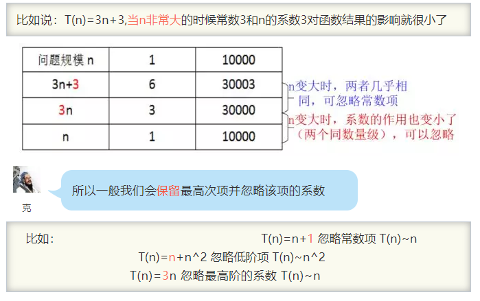 时间分析常用的方法 watermark,type_ZmFuZ3poZW5naGVpdGk,shadow_10,text_aHR0cHM6Ly9qYW1lc2JvYm8uYmxvZy5jc2RuLm5ldA==,size_16,color_FFFFFF,t_70
