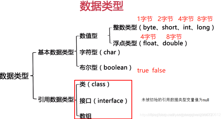 什么是变量的标识符 watermark,type_ZmFuZ3poZW5naGVpdGk,shadow_10,text_aHR0cHM6Ly9ibG9nLmNzZG4ubmV0L3lhbmdzaGVuZ3dlaTIzMDYxMg==,size_16,color_FFFFFF,t_70