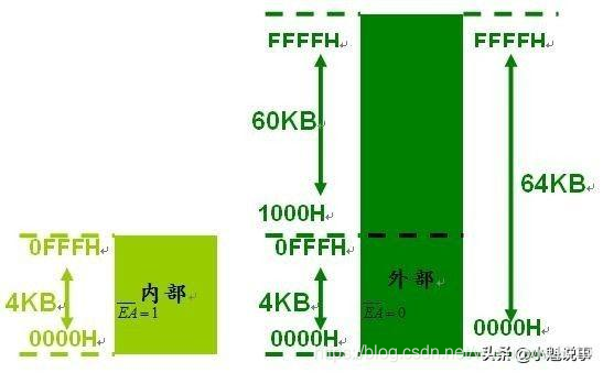 单片机的组成、工作原理、分类、特点以及发展趋势