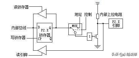 单片机的组成、工作原理、分类、特点以及发展趋势