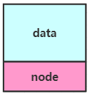 链表节点的数据结构图