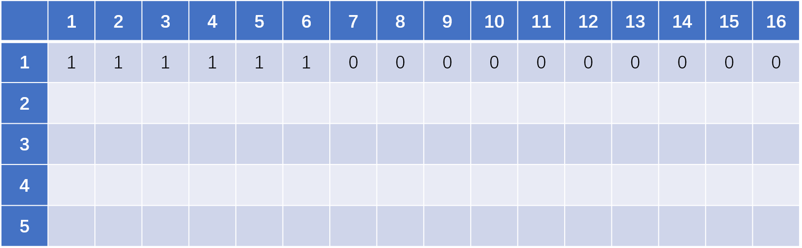 leetcode1155掷骰子的n种方法动态规划