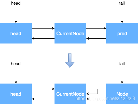 节点是什么啊 watermark,type_ZmFuZ3poZW5naGVpdGk,shadow_10,text_aHR0cHM6Ly9ibG9nLmNzZG4ubmV0L3psMXpsMnpsMw==,size_16,color_FFFFFF,t_70