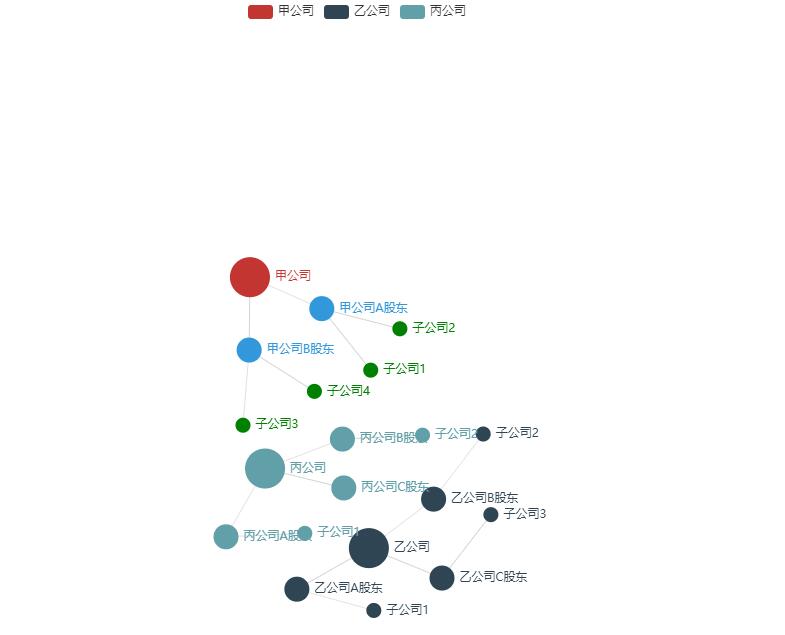 Echarts 关系图snap