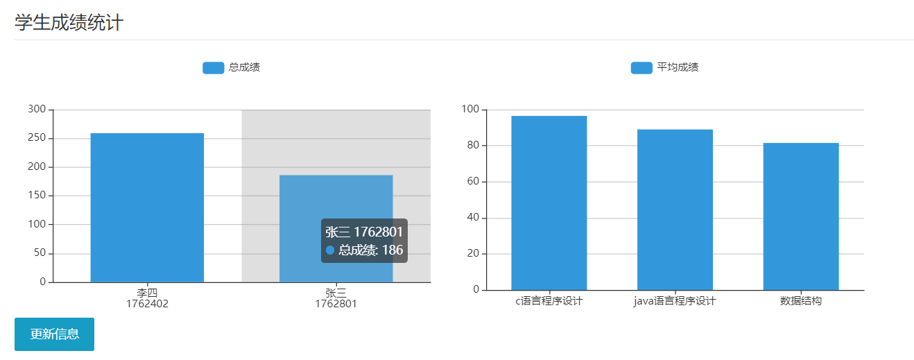 后端学习-学生成绩管理系统(html+ajax+servlet实现)_idea ajaxservlet html-CSDN博客