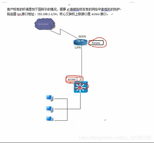 网络结构拓扑