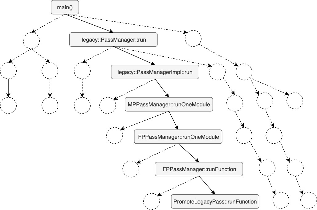 Call Stack