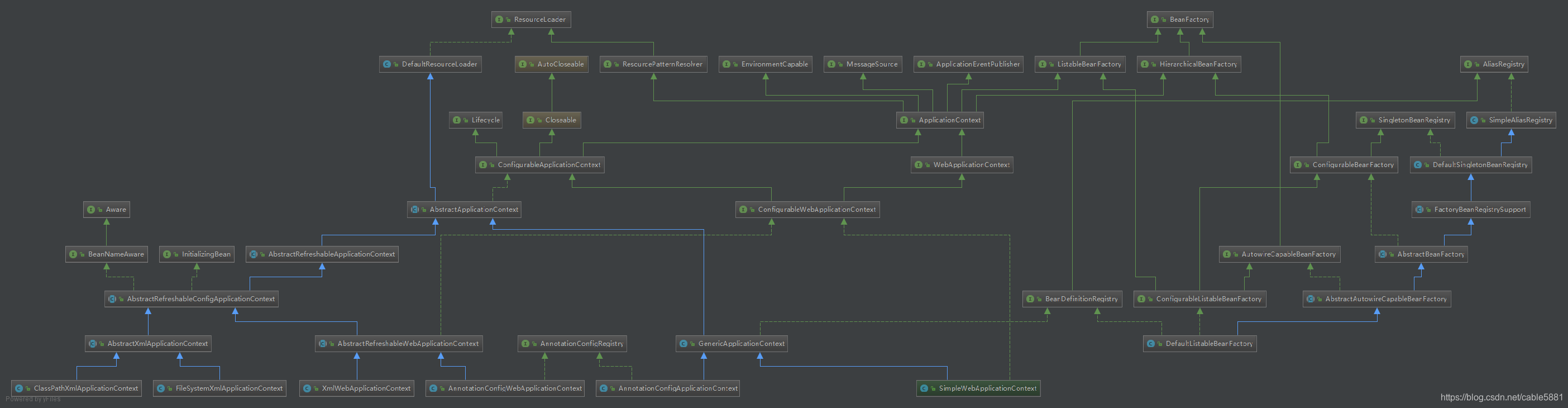 ApplicationContext