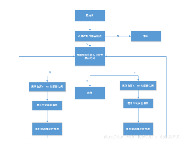 1.2检测模块流程图