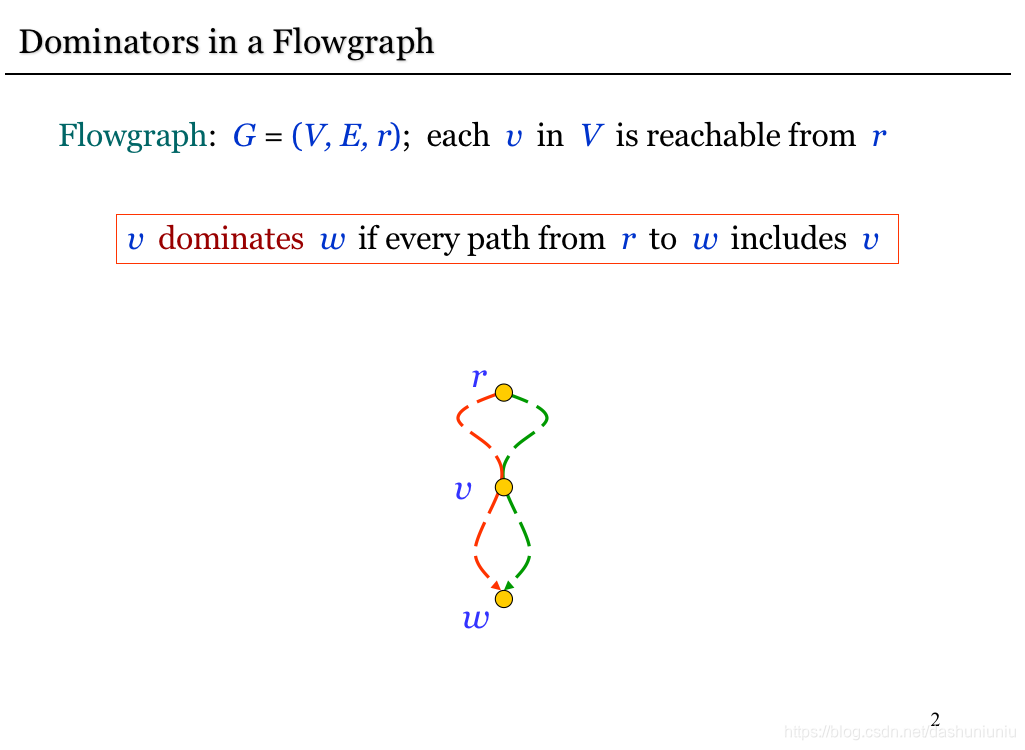Dominator Tree Examples 再谈Dominator Tree的计算_dominator trees-CSDN博客