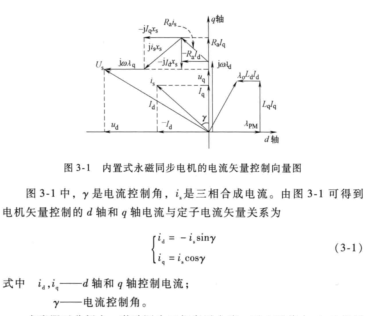 dq电压方程耦合项符号问题