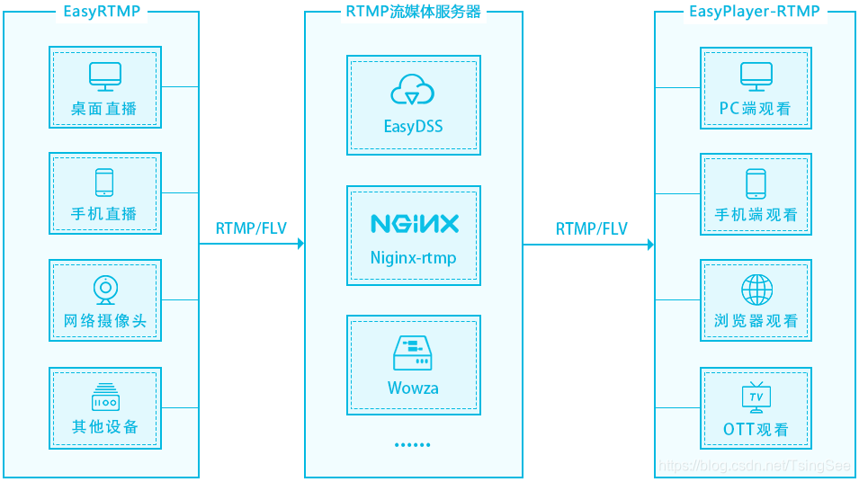 EasyRTMPClient