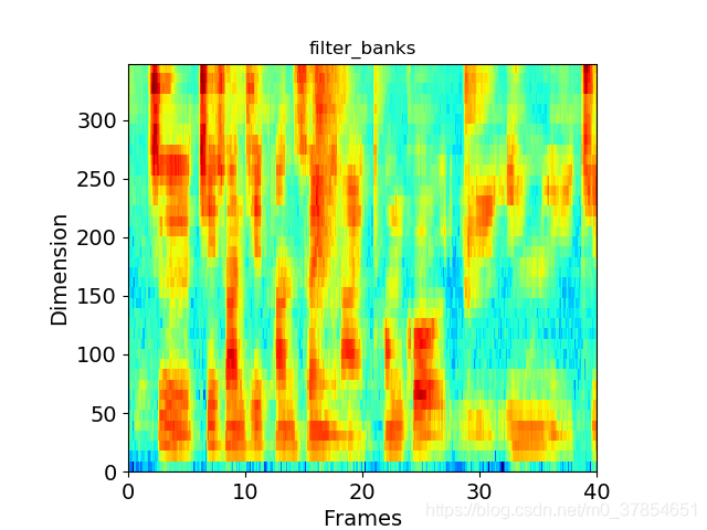 python 计算MFCC详细步骤_mfcc,python-CSDN博客