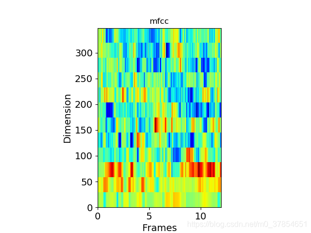 python 计算MFCC详细步骤_mfcc,python-CSDN博客