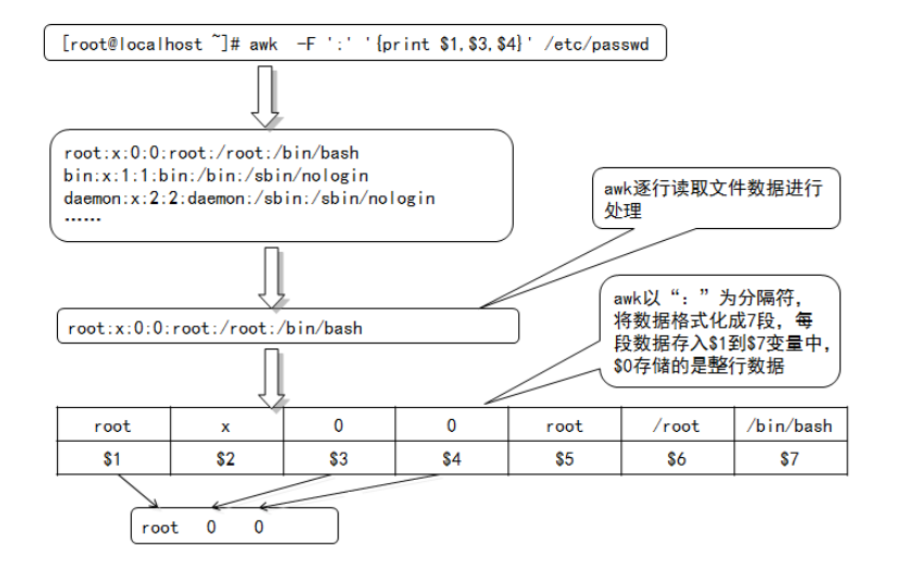 shell-awk-sort-uniq-ml908-csdn