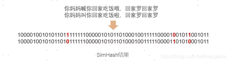 SimHash结果SimHash结果