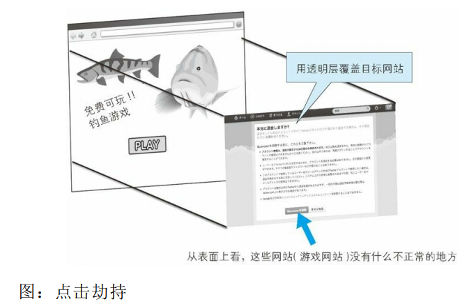 点击劫持的攻击案例