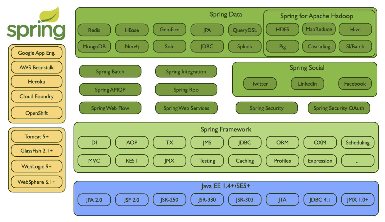 spring,springboot全家桶技術棧知識點彙總(歡迎收藏)