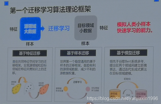 什么是人工智能基金 watermark,type_ZmFuZ3poZW5naGVpdGk,shadow_10,text_aHR0cHM6Ly9ibG9nLmNzZG4ubmV0L3lhbmppYXhpbjE5OTY=,size_16,color_FFFFFF,t_70