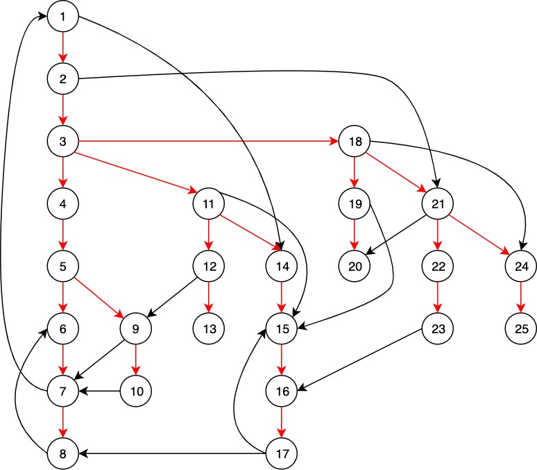 再谈Dominator Tree的计算_dominator trees-CSDN博客