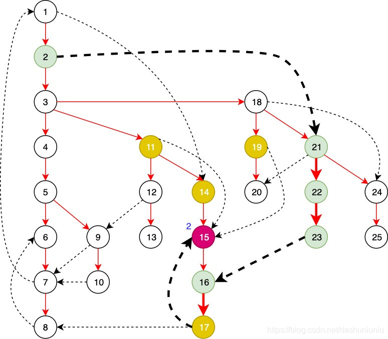 Dominator Tree Examples 再谈Dominator Tree的计算_dominator trees-CSDN博客