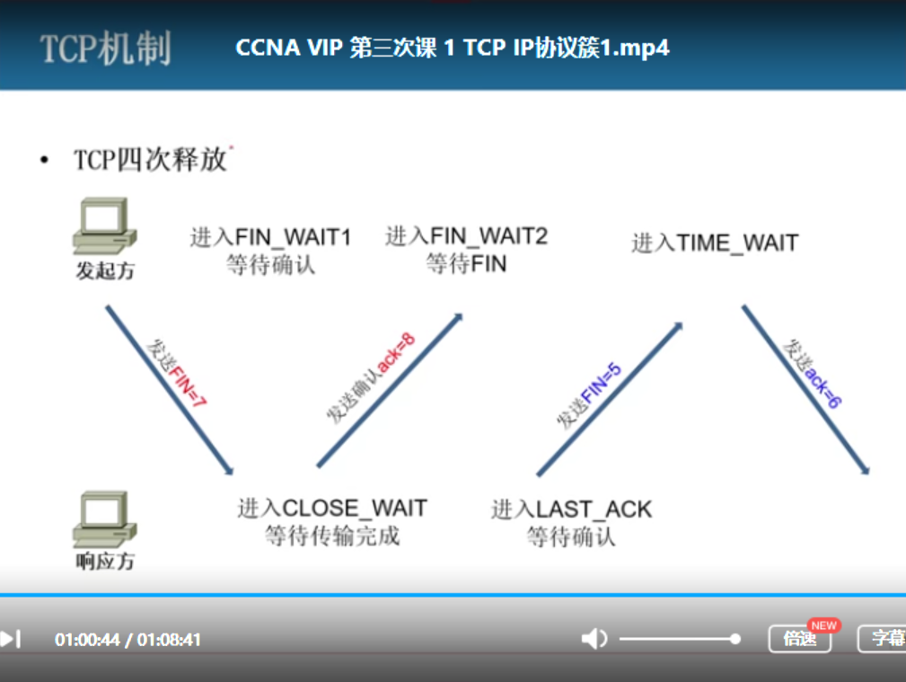 syn,fin,ack的意思，以及三次握手，四次释放示意图_fin ack-CSDN博客