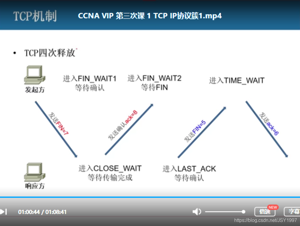 syn,fin,ack的意思,以及三次握手,四次释放示意图_fin ack-CSDN博客