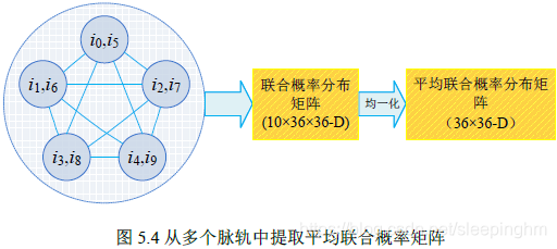 什么是基础代谢率意义是什么 watermark,type_ZmFuZ3poZW5naGVpdGk,shadow_10,text_aHR0cHM6Ly9ibG9nLmNzZG4ubmV0L3NsZWVwaW5naG0=,size_16,color_FFFFFF,t_70