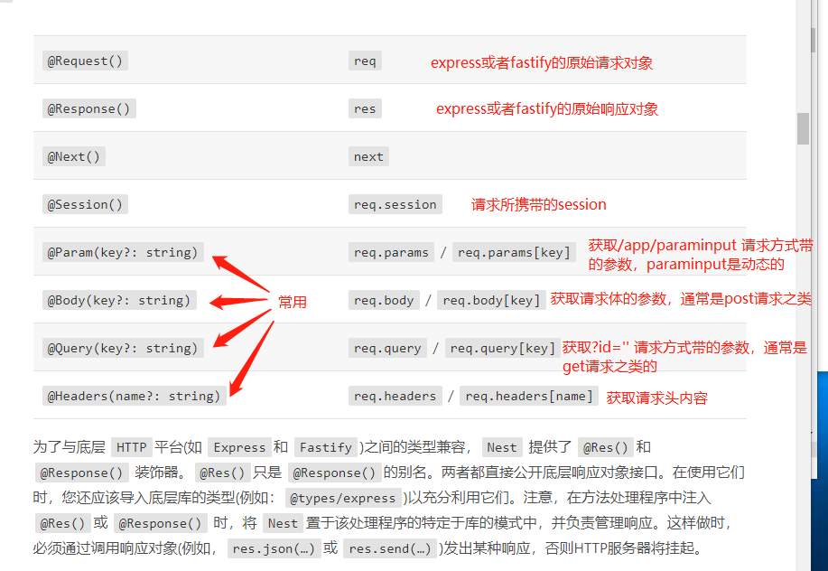 nestjs[controller控制层各种请求方式及参数获取方式]_nest.js 获取post中的请求参数-CSDN博客
