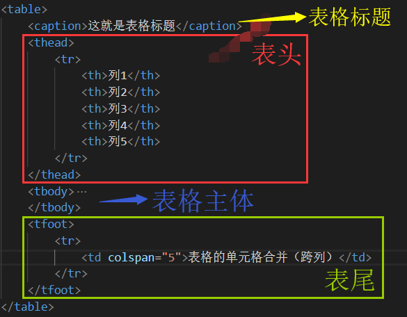 html、css 实现一个漂亮的表格_html漂亮表格效果-CSDN博客