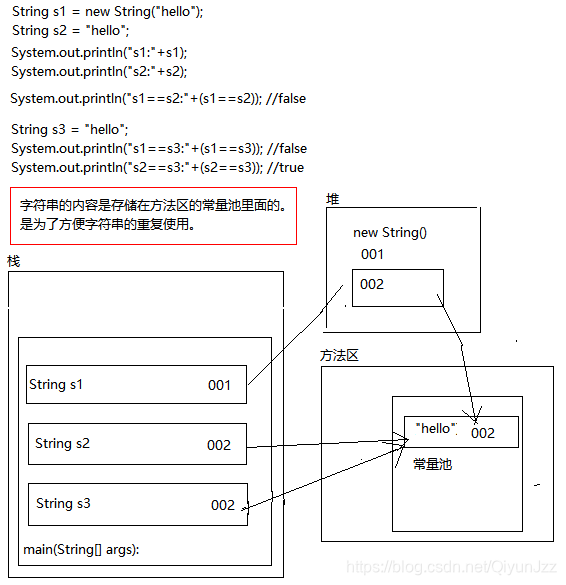 字符串存储