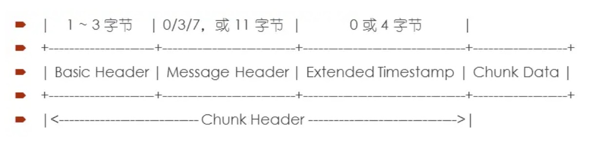 chunk header