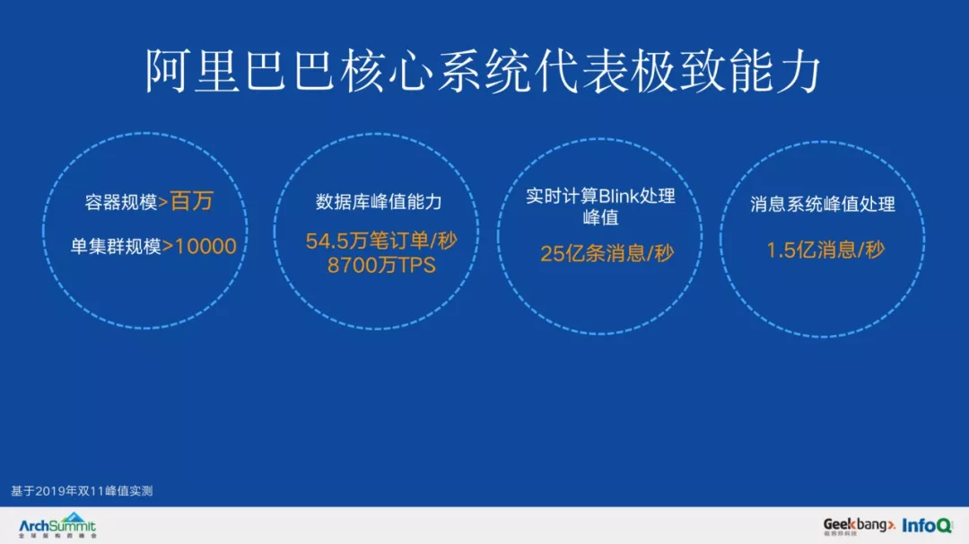 小程序