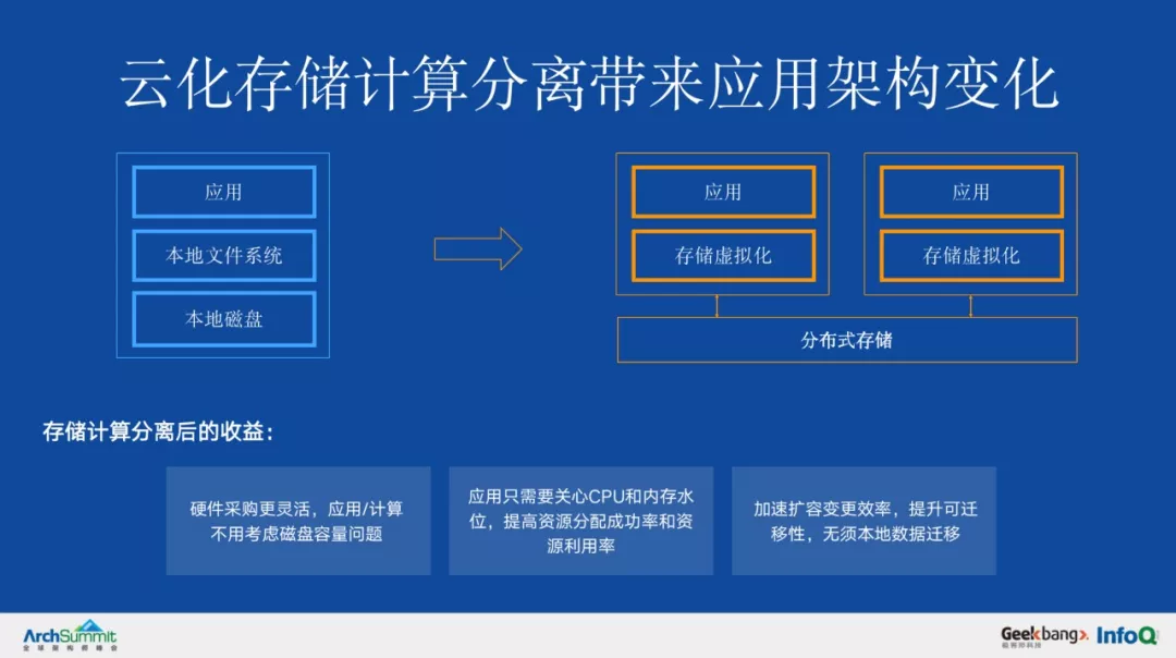 小程序